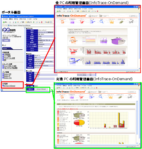 ポータルサイトイメージ（ユーザ管理画面）