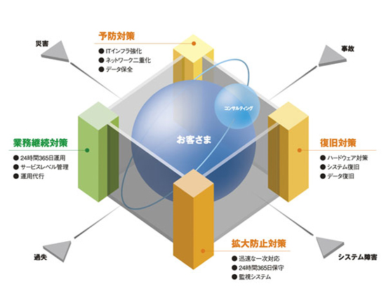 概念図