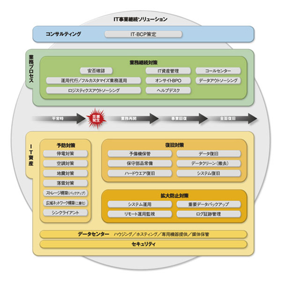 サービスメニュー体系図
