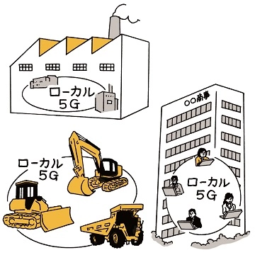「ローカル5G」