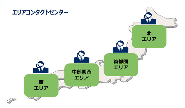 コンタクトセンターの活動状況イメージ