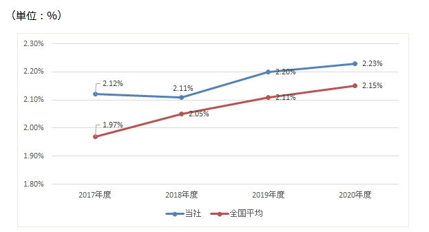 障がい者雇用率イメージ