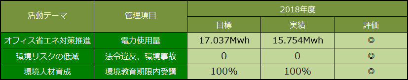 中期環境経営目標イメージ