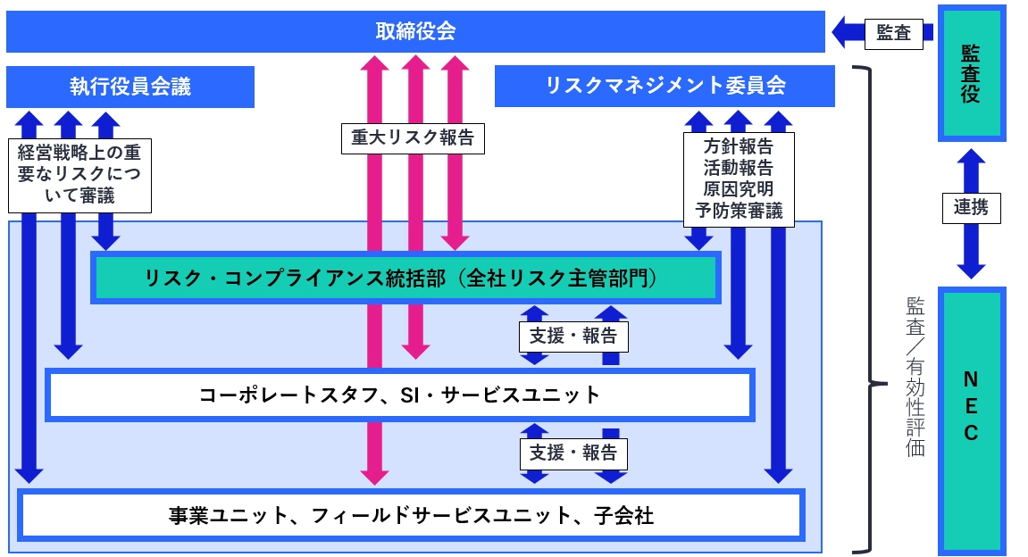 リスクマネジメント体制図イメージ