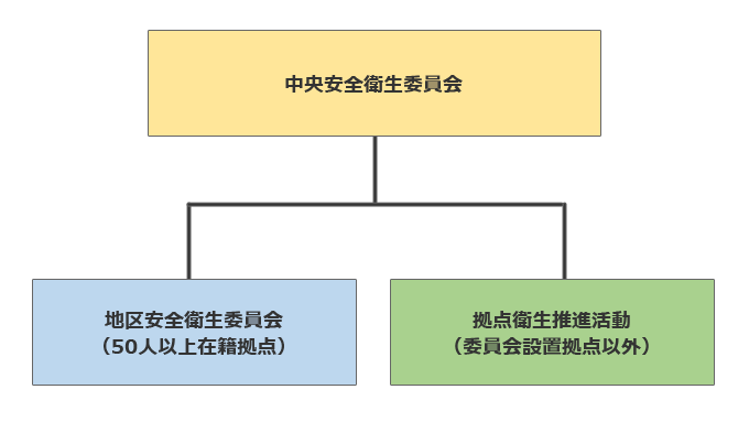 体制図
