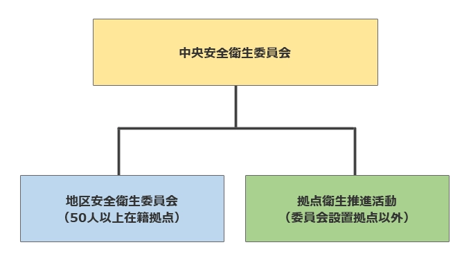 体制図