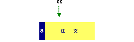 お取引開始までの流れ イメージ