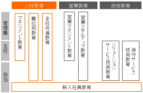 教育体系イメージ