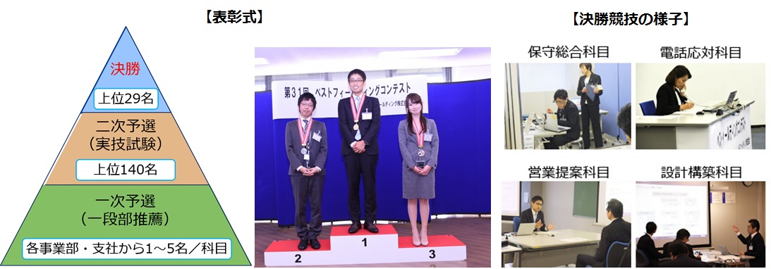 表彰式イメージ