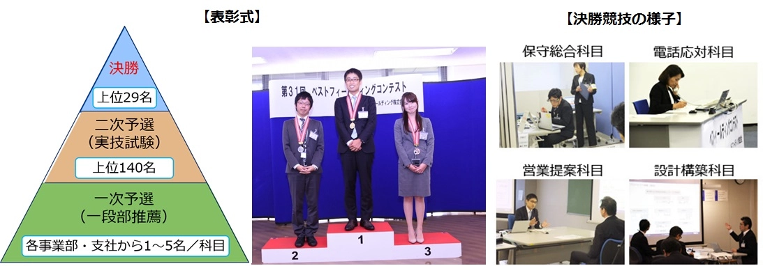 表彰式イメージ