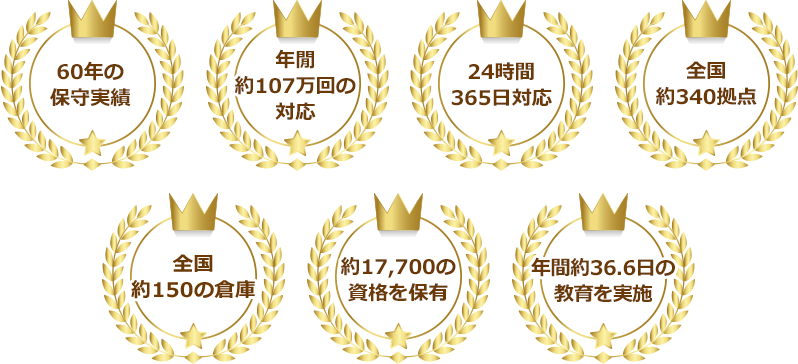 Nec製品修理受付 Necフィールディング