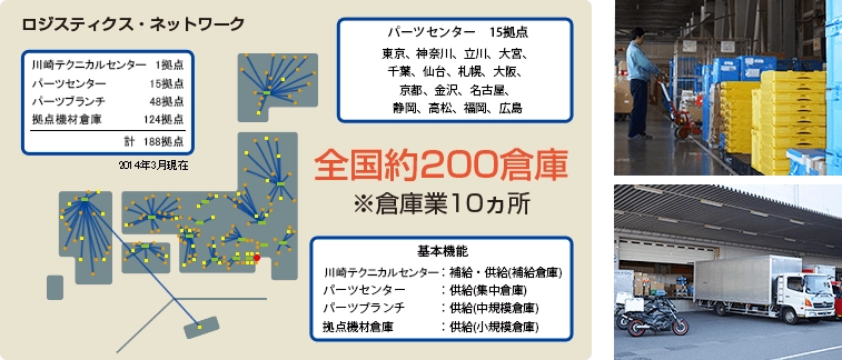 強み2 全国を網羅したロジスティクス網