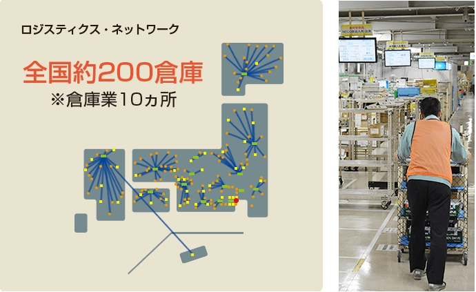 保守パーツロジスティクス・ アウトソーシング