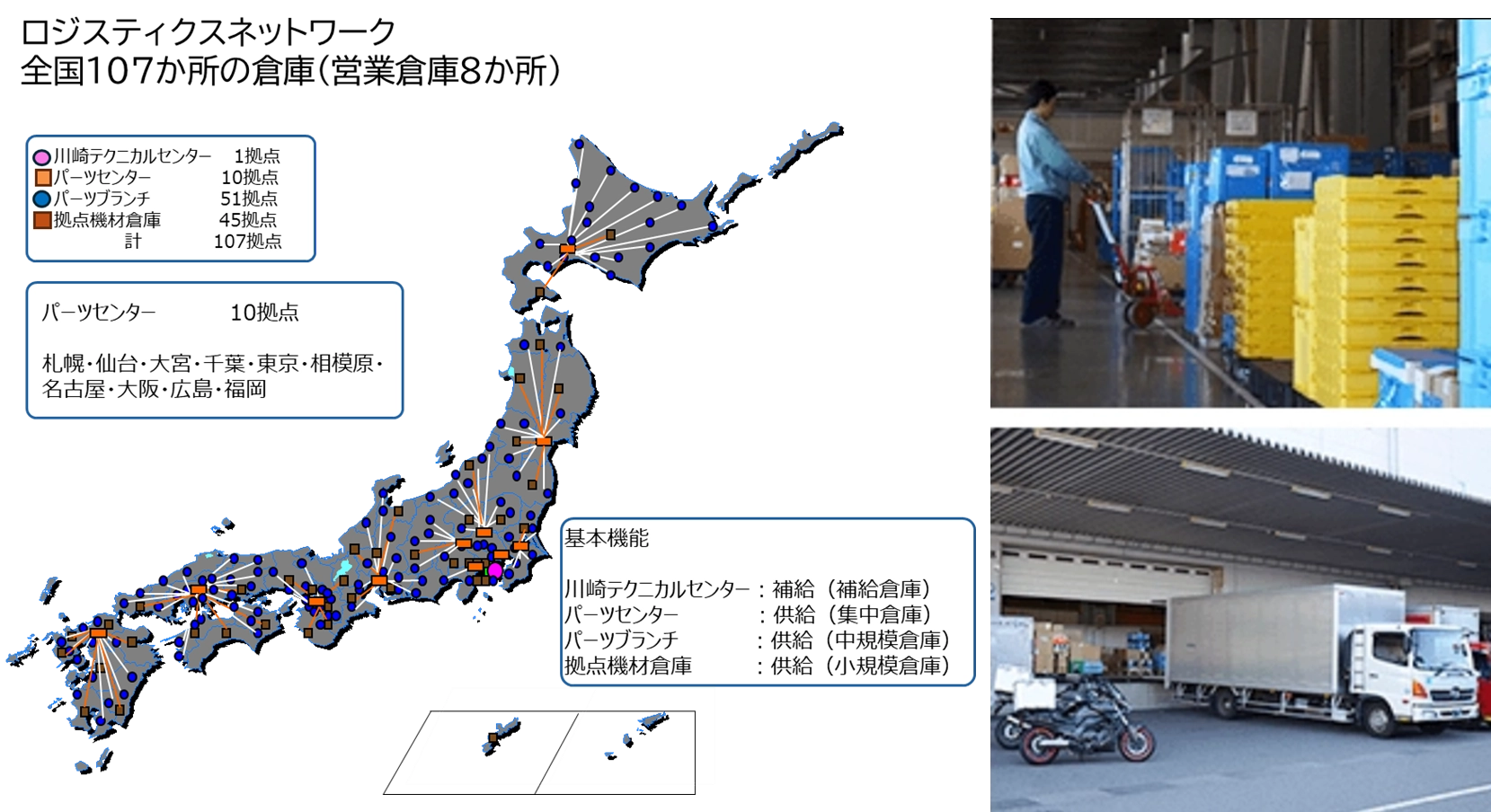 強み2 全国を網羅したロジスティクス網