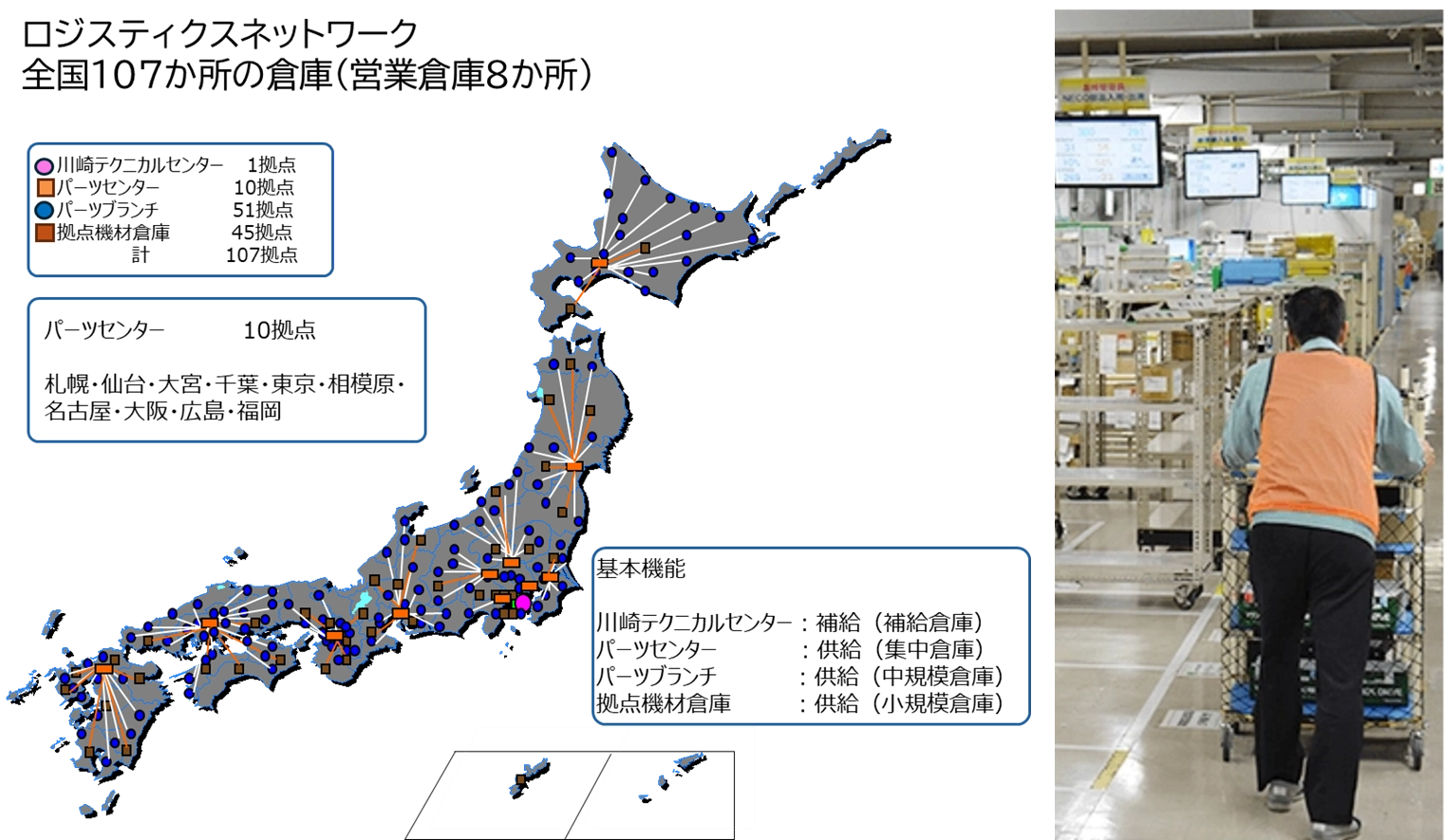 保守パーツロジスティクス・ アウトソーシング