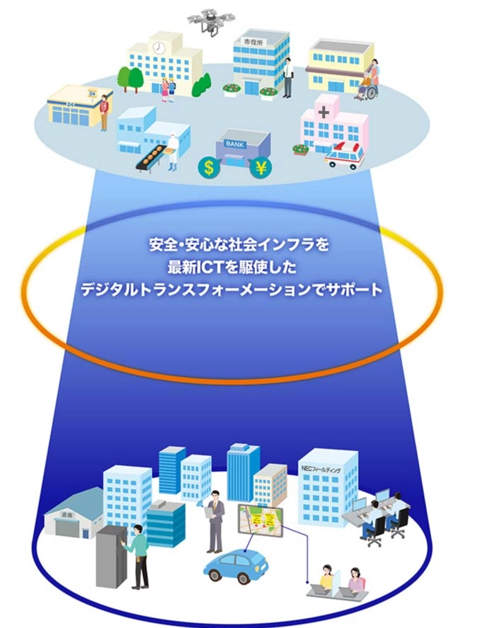 事業内容