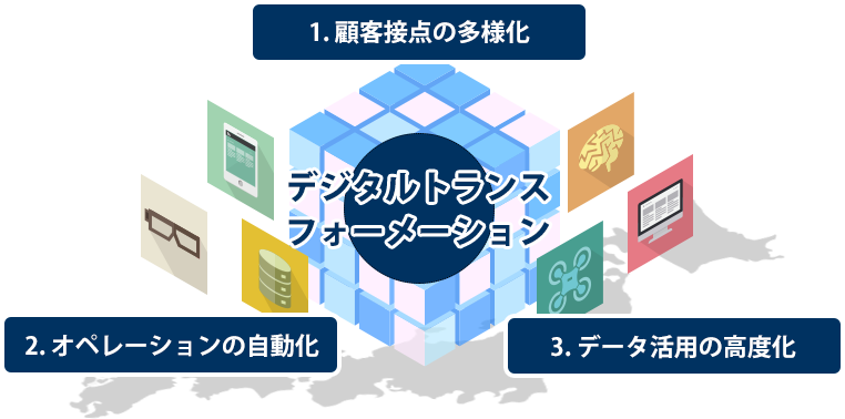 デジタルトランスフォーメーション