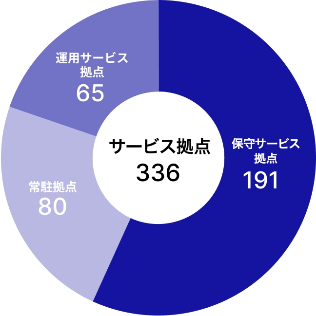 安心・利便性
