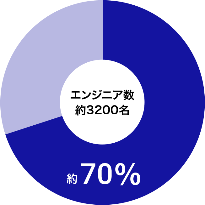 人材と実績