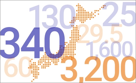 数字が示す実績