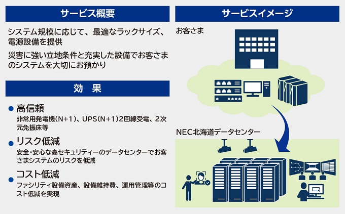 セキュリティ対策可能なデータセンターサービス