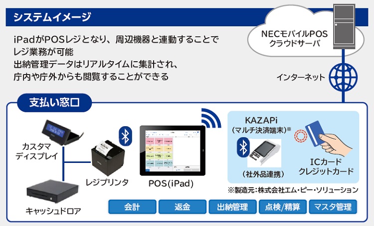 キャッシュレス決済システム