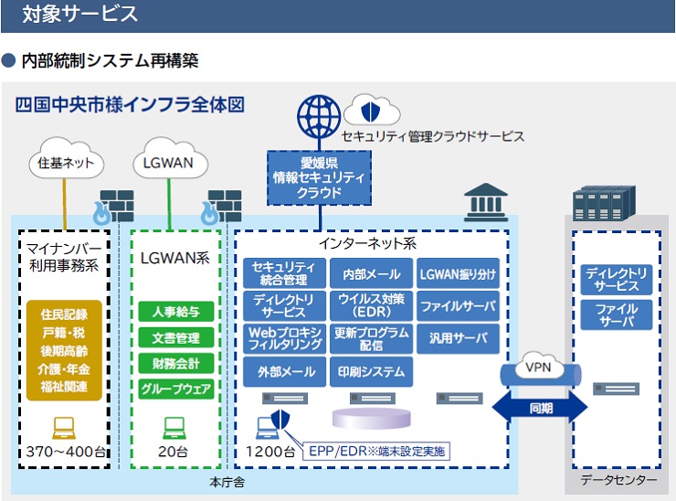 導入イメージ