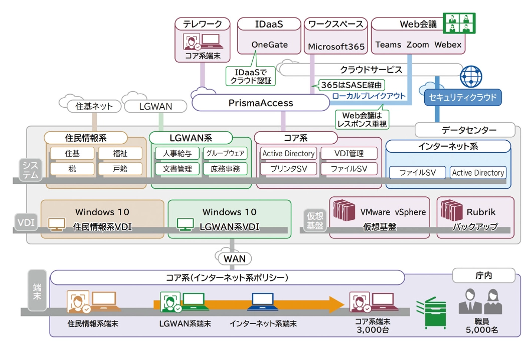ネットワーク全体図