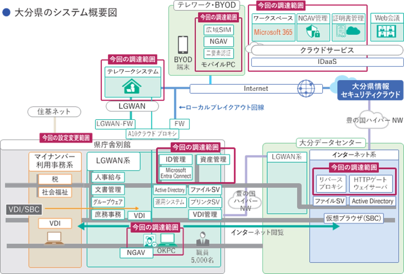 構成イメージ図