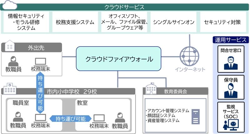 構成イメージ図