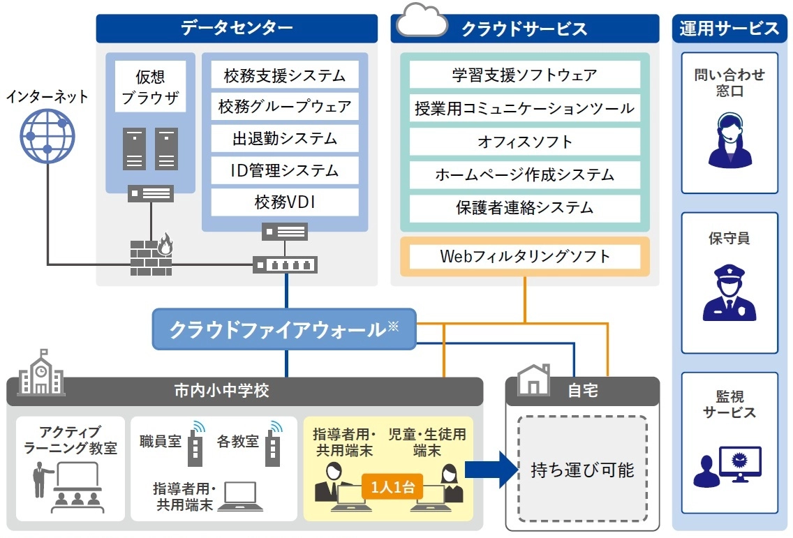 構成イメージ図