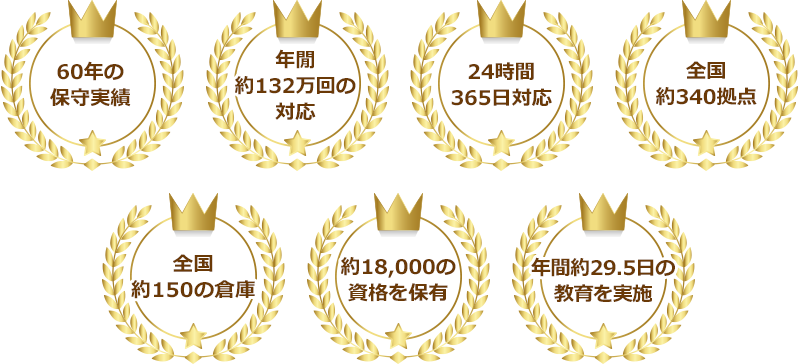 実績