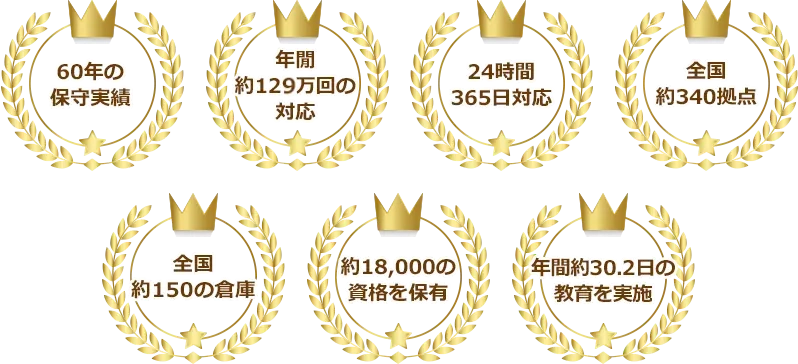 NECフィールディングの実績