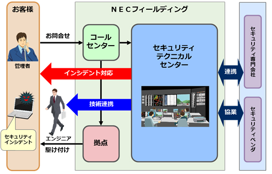 サポート体制概要図