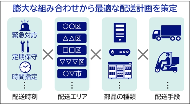 システムイメージ
