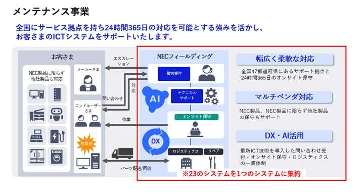 保守支援システム「CS-Force」のイメージ