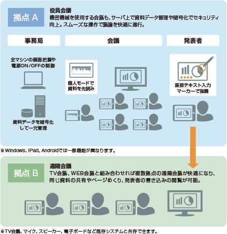 ご利用イメージ