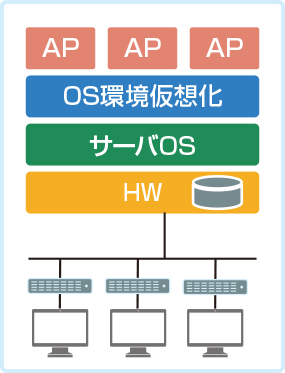 サーバベース型