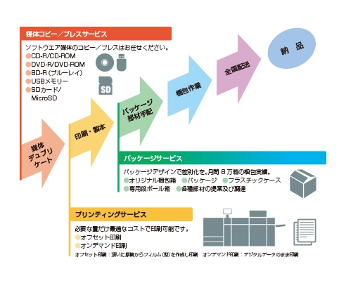 サービスイメージ画像