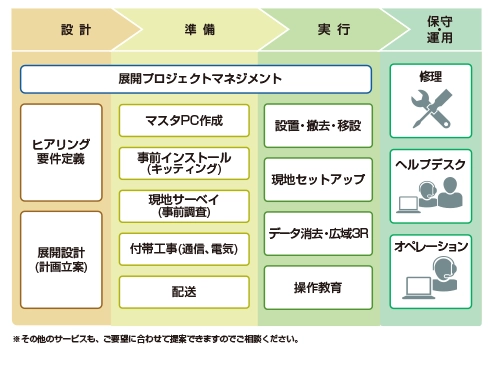 サービス特長
