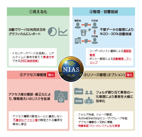サービスイメージ画像
