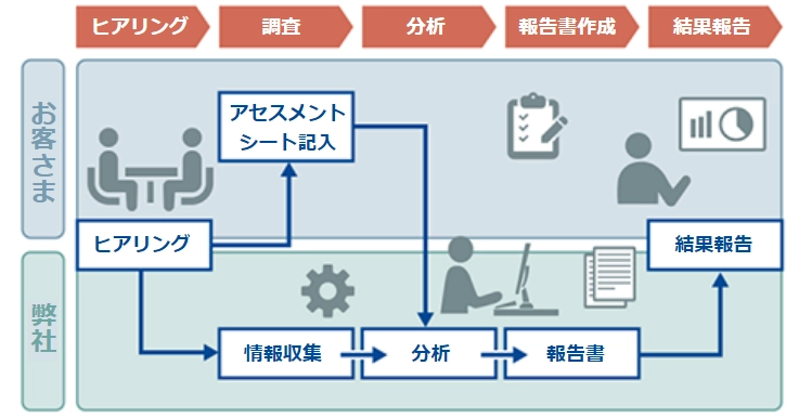 サービスイメージ画像