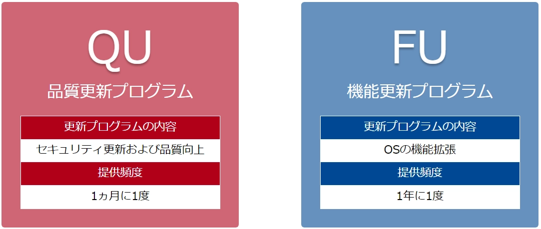 アップデート評価検証の必要性