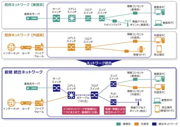 十和田市立中央病院様