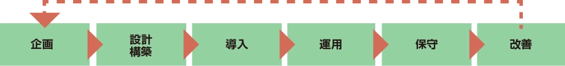 ワンストップサービス提供の図