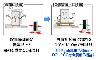 免震・耐震装置