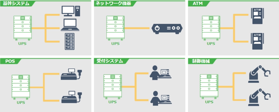 UPS使用例