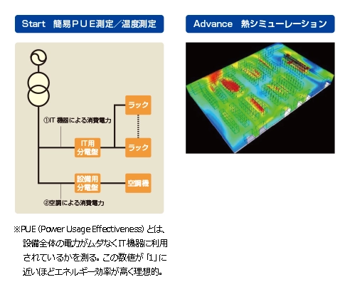 IT環境アセスメントイメージ図