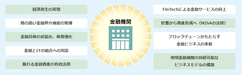 金融機関の目指すべき姿