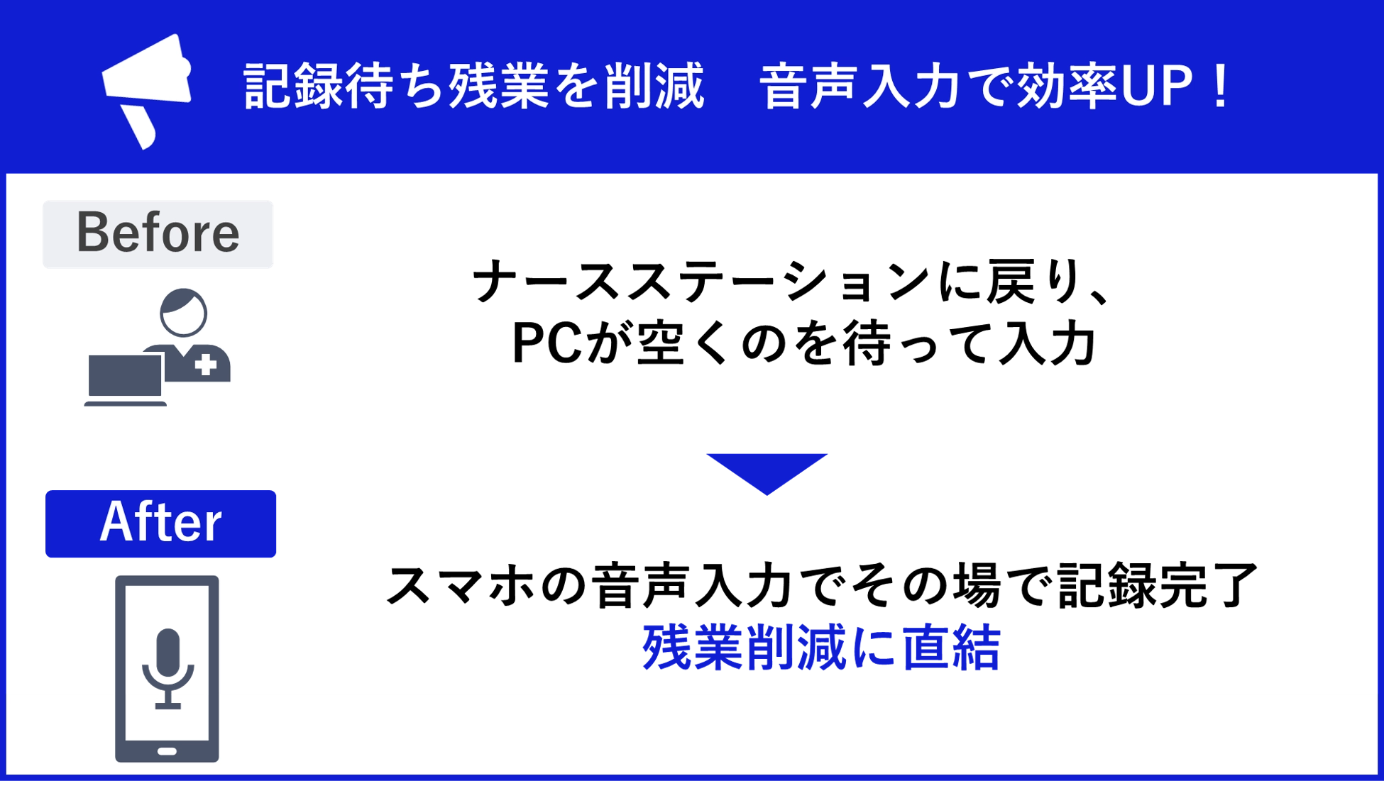 記録待ち残業を削減!音声入力で効率UP